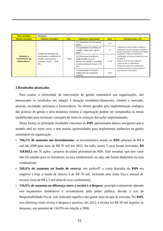 Tema estratégico PESSOAS
Objetivo estratégico Indicador estratégico Meta Indicadores operacionais Meta Principais ações | F03
Aumentar a
SATISFAÇÃO dos
colaboradores(1)
.
10.Índice de satisfação dos
colaboradores no ambiente de
trabalho - percentual de
resultados "ótimo" + "bom"
(%)
= 100,0
10.1.Quantidade de dias ausentes
(qtde.)
≤ 12
_Pagamento em dia de salários e benefícios;
_Definição de escala de trabalho aos sábados e
feriados, permitindo o revezamento de trabalho
e ampliando a folga dos colaboradores;
_Flexibilidade no horário de trabalho em casos
de urgência;
_Mapa de riscos em todos ambientes;
_Uniforme para os colaboradores;
_Reforma da cozinha dos colaboradores;
_Promoção de ações de desenvolvimento e
capacitação dos colaboradores.
10.2.Quantidade de acidentes de
trabalho - lesões leves / graves
(qtde.)
= 0
10.3.Percentual de melhorias
implementadas no local /
processo de trabalho / acumulado
no plano plurianual de ação | F03
(%)
≥ 77,8
10.4.Quantidade de homem /
mulher horas de treinamento
(HMHT).
≥ 8,0
3.Resultados alcançados
Para avaliar a efetividade da intervenção da gestão sustentável nas organizações, são
mensurados os resultados em relação à situação econômico-financeira, clientes e mercado,
pessoas, sociedade, processos e fornecedores. Os efeitos gerados pela implementação sinérgica
das práticas de gestão e pela dinâmica externa à organização podem ser comparados às metas
estabelecidas para eventuais correções de rumo ou reforços das ações implementadas.
Desta forma, os principais resultados concretos do PdN apresentados abaixo asseguram que o
modelo está no rumo certo e tem muitas oportunidades para implementar melhorias na gestão
sustentável da organização:
• 784,2% de aumento nos investimentos: os investimentos anuais no PdN saltaram de R$ 4
mil em 2008 para mais de R$ 35 mil em 2012. Ao todo, nestes 5 anos foram investidos R$
118.843,1 em 76 ações / projetos do plano plurianual do PdN. Vale ressaltar, que este valor
não foi rateado para os moradores na taxa condominial, ou seja, não foram deduzidos na taxa
condominial;
• 569,4% de aumento no fundo de reserva: em junho/07 a conta bancária do PdN era
negativa e hoje o fundo de reserva é de R$ 76 mil, incluindo uma fonte fixa e mensal de
recurso extra de R$ 2,5 mil além da taxa condominial;
• 156,9% de aumento na diferença entre a receita e a despesa: princípio comumente adotado
nos orçamentos domésticos e recentemente pelo poder público, devido à Lei de
Responsabilidade Fiscal, este indicador significa não gastar mais do que se arrecada. No PdN,
esta diferença entre receita e despesa é positiva: em 2012, a receita foi R$ 28 mil superior às
despesas, um aumento de 156,9% em relação a 2008;
21
 