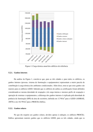 Figura 1: Carga térmica anual dos edifícios de referência
5.2.1. Ganhos internos
Da análise da Figura 1, conclui-se que, para as três cidades e para todos os edifícios, os
ganhos internos (pessoas, sistema de iluminação e equipamentos) representam a maior parcela de
contribuição à carga térmica dos ambientes condicionados. Além disso, nota-se que estes ganhos são
maiores para os edifícios LEED. Sabendo que os edifícios de ambas as certificações foram definidos
considerando-se mesma densidade de ocupação e de carga interna e mesmos perfis de ocupação e
operação de sistemas e equipamentos, a diferença dos ganhos internos é explicada pela densidade de
potência de iluminação (DPI) da área de escritório, definida em 12 W/m2
para o LEED (ASHRAE,
2007b) e em 10,5 W/m2
para o PROCEL-Edifica.
5.2.2. Ganhos solares
No que diz respeito aos ganhos solares, devidos apenas à radiação, os edifícios PROCEL-
Edifica apresentam maiores ganhos que os edifícios LEED, para as três cidades, ainda que os
-700,000
-200,000
300,000
800,000
1300,000
1800,000
2300,000
2800,000
3300,000
Cargatérmicaanual[MWh]
Ganhos infiltração
Ganhos externos
Ganhos solares (radiação)
Ganhos internos
 