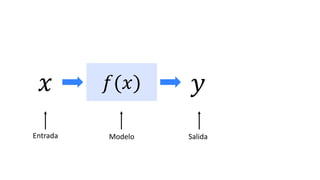 𝑥 𝑓(𝑥) 𝑦
Entrada Modelo Salida
 