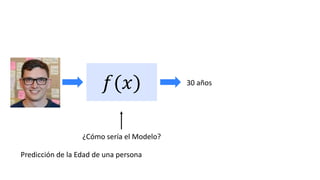 𝑓(𝑥)
¿Cómo sería el Modelo?
Phone
IMU Data 30 años
Predicción de la Edad de una persona
 