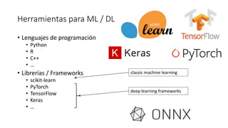 Herramientas para ML / DL
• Lenguajes de programación
• Python
• R
• C++
• ...
• Librerías / Frameworks
• scikit-learn
• PyTorch
• TensorFlow
• Keras
• …
classic machine learning
deep learning frameworks
 
