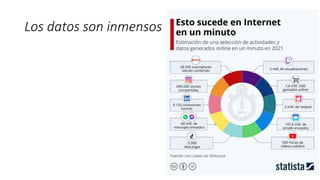 Los datos son inmensos
 