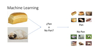 ¿Pan
o
No Pan?
Pan
No Pan
Machine Learning
 