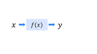 𝑥 𝑓(𝑥) 𝑦
 
