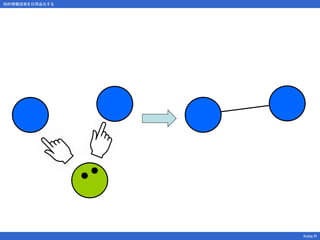 知的情報技術を日用品化する
Kobe.R
 