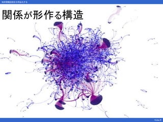 知的情報技術を日用品化する
Kobe.R
関係が形作る構造
 