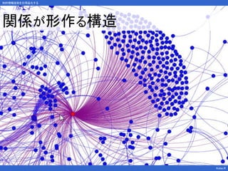 知的情報技術を日用品化する
Kobe.R
関係が形作る構造
 