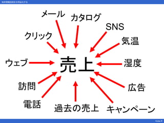 知的情報技術を日用品化する
Kobe.R
気温
湿度
売上
クリック
キャンペーン
訪問
カタログ
過去の売上
メール
ウェブ
電話
広告
SNS
 