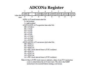 ADCON2 Register
 