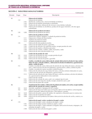 CLASIFICACIÓN INDUSTRIAL INTERNACIONAL UNIFORME
DE TODAS LAS ACTIVIDADES ECONÓMICAS
CLASIFICACIÓN INDUSTRIAL INTERNACIONAL UNIFORME
DE TODAS LAS ACTIVIDADES ECONÓMICAS
6262
SECCIÓN C INDUSTRIAS MANUFACTURERAS
11 Elaboración de bebidas
110 Elaboración de bebidas
1101 Destilación, rectificación y mezcla de bebidas alcohólicas
1102 Elaboración de bebidas fermentadas no destiladas
1103 Producción de malta, elaboración de cervezas y otras bebidas malteadas
1104 Elaboración de bebidas no alcohólicas, producción de aguas minerales y de otras aguas
embotelladas
12 Elaboración de productos de tabaco
120 1200 Elaboración de productos de tabaco
13 Fabricación de productos textiles
131 Preparación, hilatura, tejeduría y acabado de productos textiles
1311 Preparación e hilatura de fibras textiles
1312 Tejeduría de productos textiles
1313 Acabado de productos textiles
139 Fabricación de otros productos textiles
1391 Fabricación de tejidos de punto y ganchillo
1392 Confección de artículos con materiales textiles, excepto prendas de vestir
1393 Fabricación de tapetes y alfombras para pisos
1394 Fabricación de cuerdas, cordeles, cables, bramantes y redes
1399 Fabricación de otros artículos textiles n.c.p.
14 Confección de prendas de vestir
141 1410 Confección de prendas de vestir, excepto prendas de piel
142 1420 Fabricación de artículos de piel
143 1430 Fabricación de artículos de punto y ganchillo
15 Curtido y recurtido de cueros; fabricación de calzado; fabricación de artículos de viaje, maletas,
bolsos de mano y artículos similares, y fabricación de artículos de talabartería y guarnicionería;
adobo y teñido de pieles
151 Curtido y recurtido de cueros; fabricación de artículos de viaje, bolsos de mano y artículos simi-
lares, y fabricación de artículos de talabartería y guarnicionería, adobo y teñido de pieles
1511 Curtido y recurtido de cueros; recurtido y teñido de pieles
1512 Fabricación de artículos de viaje, bolsos de mano y artículos similares elaborados en cuero,
y fabricación de artículos de talabartería y guarnicionería
1513 Fabricación de artículos de viaje, bolsos de mano y artículos similares; artículos de talabarte-
ría y guarnicionería elaborados en otros materiales
152 Fabricación de calzado
1521 Fabricación de calzado de cuero y piel, con cualquier tipo de suela
1522 Fabricación de otros tipos de calzado, excepto calzado de cuero y piel
1523 Fabricación de partes del calzado
16 Transformación de la madera y fabricación de productos de madera y de corcho, excepto muebles;
fabricación de artículos de cestería y espartería
161 1610 Aserrado, acepillado e impregnación de la madera
162 1620 Fabricación de hojas de madera para enchapado; fabricación de tableros contrachapados,
tableros laminados, tableros de partículas y otros tableros y paneles
163 1630 Fabricación de partes y piezas de madera, de carpintería y ebanistería para la construcción
164 1640 Fabricación de recipientes de madera
169 1690 Fabricación de otros productos de madera; fabricación de artículos de corcho, cestería y es-
partería
17 Fabricación de papel, cartón y productos de papel y cartón
170 Fabricación de papel, cartón y productos de papel y cartón
1701 Fabricación de pulpas (pastas) celulósicas; papel y cartón
1702 Fabricación de papel y cartón ondulado (corrugado); fabricación de envases, empaques y de
embalajes de papel y cartón
1709 Fabricación de otros artículos de papel y cartón
División Grupo Clase Descripción
Continuación
 