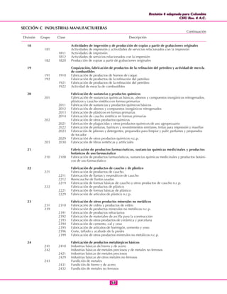 Revisión 4 adaptada para Colombia
CIIU Rev. 4 A.C.
Revisión 4 adaptada para Colombia
CIIU Rev. 4 A.C.
6363
SECCIÓN C INDUSTRIAS MANUFACTURERAS
18 Actividades de impresión y de producción de copias a partir de grabaciones originales
181 Actividades de impresión y actividades de servicios relacionados con la impresión
1811 Actividades de impresión
1812 Actividades de servicios relacionados con la impresión
182 1820 Producción de copias a partir de grabaciones originales
19 Coquización, fabricación de productos de la refinación del petróleo y actividad de mezcla
de combustibles
191 1910 Fabricación de productos de hornos de coque
192 Fabricación de productos de la refinación del petróleo
1921 Fabricación de productos de la refinación del petróleo
1922 Actividad de mezcla de combustibles
20 Fabricación de sustancias y productos químicos
201 Fabricación de sustancias químicas básicas, abonos y compuestos inorgánicos nitrogenados,
plásticos y caucho sintético en formas primarias
2011 Fabricación de sustancias y productos químicos básicos
2012 Fabricación de abonos y compuestos inorgánicos nitrogenados
2013 Fabricación de plásticos en formas primarias
2014 Fabricación de caucho sintético en formas primarias
202 Fabricación de otros productos químicos
2021 Fabricación de plaguicidas y otros productos químicos de uso agropecuario
2022 Fabricación de pinturas, barnices y revestimientos similares, tintas para impresión y masillas
2023 Fabricación de jabones y detergentes, preparados para limpiar y pulir; perfumes y preparados
de tocador
2029 Fabricación de otros productos químicos n.c.p.
203 2030 Fabricación de fibras sintéticas y artificiales
21 Fabricación de productos farmacéuticos, sustancias químicas medicinales y productos
botánicos de uso farmacéutico
210 2100 Fabricación de productos farmacéuticos, sustancias químicas medicinales y productos botáni-
cos de uso farmacéutico
22 Fabricación de productos de caucho y de plástico
221 Fabricación de productos de caucho
2211 Fabricación de llantas y neumáticos de caucho
2212 Reencauche de llantas usadas
2219 Fabricación de formas básicas de caucho y otros productos de caucho n.c.p.
222 Fabricación de productos de plástico
2221 Fabricación de formas básicas de plástico
2229 Fabricación de artículos de plástico n.c.p.
23 Fabricación de otros productos minerales no metálicos
231 2310 Fabricación de vidrio y productos de vidrio
239 Fabricación de productos minerales no metálicos n.c.p.
2391 Fabricación de productos refractarios
2392 Fabricación de materiales de arcilla para la construcción
2393 Fabricación de otros productos de cerámica y porcelana
2394 Fabricación de cemento, cal y yeso
2395 Fabricación de artículos de hormigón, cemento y yeso
2396 Corte, tallado y acabado de la piedra
2399 Fabricación de otros productos minerales no metálicos n.c.p.
24 Fabricación de productos metalúrgicos básicos
241 2410 Industrias básicas de hierro y de acero
242 Industrias básicas de metales preciosos y de metales no ferrosos
2421 Industrias básicas de metales preciosos
2429 Industrias básicas de otros metales no ferrosos
243 Fundición de metales
2431 Fundición de hierro y de acero
2432 Fundición de metales no ferrosos
División Grupo Clase Descripción
Continuación
 