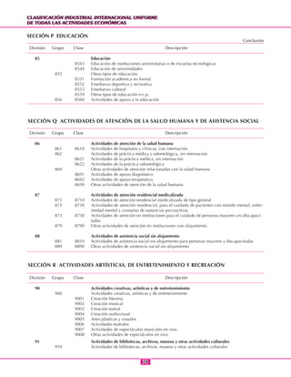 CLASIFICACIÓN INDUSTRIAL INTERNACIONAL UNIFORME
DE TODAS LAS ACTIVIDADES ECONÓMICAS
CLASIFICACIÓN INDUSTRIAL INTERNACIONAL UNIFORME
DE TODAS LAS ACTIVIDADES ECONÓMICAS
7474
86 Actividades de atención de la salud humana
861 8610 Actividades de hospitales y clínicas, con internación
862 Actividades de práctica médica y odontológica, sin internación
8621 Actividades de la práctica médica, sin internación
8622 Actividades de la práctica odontológica
869 Otras actividades de atención relacionadas con la salud humana
8691 Actividades de apoyo diagnóstico
8692 Actividades de apoyo terapéutico
8699 Otras actividades de atención de la salud humana
87 Actividades de atención residencial medicalizada
871 8710 Actividades de atención residencial medicalizada de tipo general
872 8720 Actividades de atención residencial, para el cuidado de pacientes con retardo mental, enfer-
medad mental y consumo de sustancias psicoactivas
873 8730 Actividades de atención en instituciones para el cuidado de personas mayores y/o discapaci-
tadas
879 8790 Otras actividades de atención en instituciones con alojamiento
88 Actividades de asistencia social sin alojamiento
881 8810 Actividades de asistencia social sin alojamiento para personas mayores y discapacitadas
889 8890 Otras actividades de asistencia social sin alojamiento
SECCIÓN Q ACTIVIDADES DE ATENCIÓN DE LA SALUD HUMANA Y DE ASISTENCIA SOCIAL
División Grupo Clase Descripción
90 Actividades creativas, artísticas y de entretenimiento
900 Actividades creativas, artísticas y de entretenimiento
9001 Creación literaria
9002 Creación musical
9003 Creación teatral
9004 Creación audiovisual
9005 Artes plásticas y visuales
9006 Actividades teatrales
9007 Actividades de espectáculos musicales en vivo
9008 Otras actividades de espectáculos en vivo
91 Actividades de bibliotecas, archivos, museos y otras actividades culturales
910 Actividades de bibliotecas, archivos, museos y otras actividades culturales
SECCIÓN R ACTIVIDADES ARTÍSTICAS, DE ENTRETENIMIENTO Y RECREACIÓN
División Grupo Clase Descripción
85 Educación
8543 Educación de instituciones universitarias o de escuelas tecnológicas
8544 Educación de universidades
855 Otros tipos de educación
8551 Formación académica no formal
8552 Enseñanza deportiva y recreativa
8553 Enseñanza cultural
8559 Otros tipos de educación n.c.p.
856 8560 Actividades de apoyo a la educación
SECCIÓN P EDUCACIÓN
División Grupo Clase Descripción
Conclusión
 
