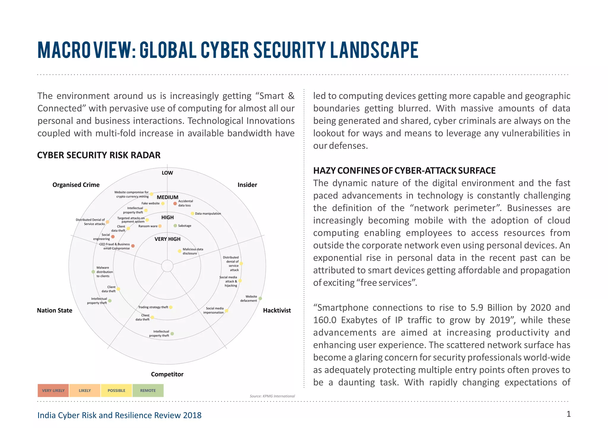 The environment around us is increasingly getting “Smart &
Connected” with pervasive use of computing for almost all our
personal and business interactions. Technological Innovations
coupled with multi-fold increase in available bandwidth have
led to computing devices getting more capable and geographic
boundaries getting blurred. With massive amounts of data
being generated and shared, cyber criminals are always on the
lookout for ways and means to leverage any vulnerabilities in
ourdefenses.
HAZYCONFINESOFCYBER-ATTACKSURFACE
The dynamic nature of the digital environment and the fast
paced advancements in technology is constantly challenging
the definition of the “network perimeter”. Businesses are
increasingly becoming mobile with the adoption of cloud
computing enabling employees to access resources from
outside the corporate network even using personal devices. An
exponential rise in personal data in the recent past can be
attributed to smart devices getting affordable and propagation
ofexciting“freeservices”.
“Smartphone connections to rise to 5.9 Billion by 2020 and
160.0 Exabytes of IP traffic to grow by 2019”, while these
advancements are aimed at increasing productivity and
enhancing user experience. The scattered network surface has
become a glaring concern for security professionals world-wide
as adequately protecting multiple entry points often proves to
be a daunting task. With rapidly changing expectations of
1
MacroView: Global Cyber Security Landscape
India Cyber Risk and Resilience Review 2018
Organised Crime Insider
Nation State Hacktivist
Competitor
LOW
MEDIUM
HIGH
VERY HIGH
VERY LIKELY LIKELY POSSIBLE REMOTE
Fake website
Website compromise for
crypto currency mining
Intellectual
property theft
Targeted attacks on
payment system
Ransom ware
Distributed Denial of
Service attacks
Client
data theft
Social
engineering
CEO Fraud & Business
email Compromise
Accidental
data loss
Sabotage
Data manipulation
Malicious data
disclosure
Social media
attack &
hijacking
Distributed
denial of
service
attack
Social media
impersonation
Website
defacement
Client
data theft
Intellectual
property theft
Client
data theft
Malware
distribution
to clients
Intellectual
property theft
Trading strategy theft
Source: KPMG International
CYBER SECURITY RISK RADAR
 