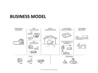 BUSINESS MODEL
(s) Sachidananda Benegal
 