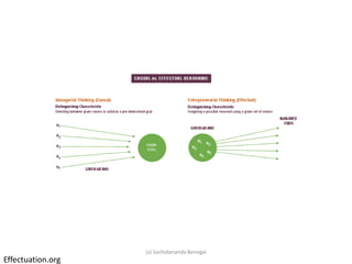 Effectuation.org
(s) Sachidananda Benegal
 