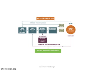 Effectuation.org
(s) Sachidananda Benegal
 
