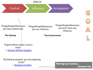 The Startup The Environment
Things/People/Resources
you have control over
Things/People/Resources
you can influence
Things/People/Resources
you don’t have any
influence
“A goal without a plan is just a
wish.”
― Antoine de Saint-Exupéry
“By failing to prepare, you are preparing
to fail.”
― Benjamin Franklin
Control Influence Acceptance
ZONE OF
(s) Sachidananda Benegal
 