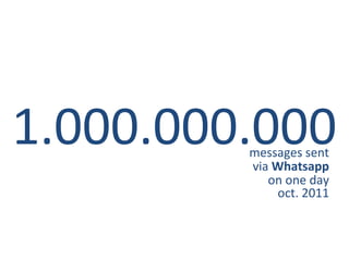 1.000.000.000 messages sent on one day via  Whatsapp oct. 2011 