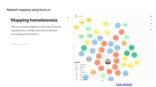 Network mapping using Kumu.io
Live version
 