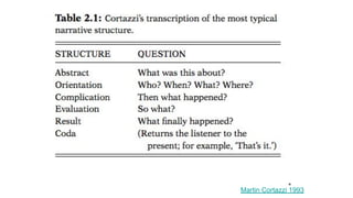 *
Martin Cortazzi 1993
 