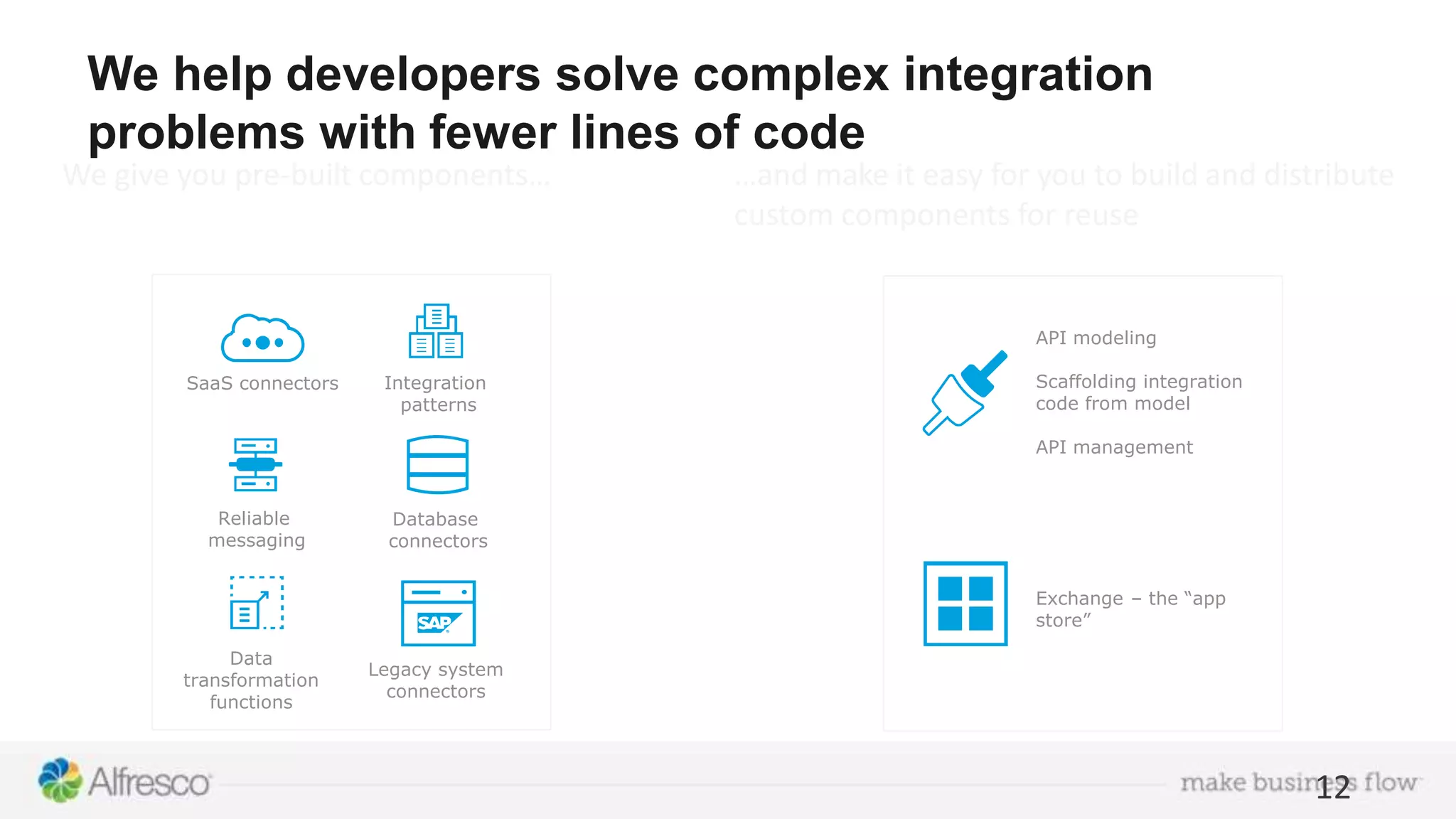 We help developers solve complex integration problems with fewer lines of code 12 Integration patterns Reliable messaging Database connectors Legacy system connectors SaaS connectors We give you pre-built components… …and make it easy for you to build and distribute custom components for reuse Data transformation functions API modeling Scaffolding integration code from model API management Exchange – the “app store” 