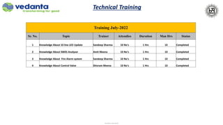 Steel & Mining Conference | 1
Sensitivity: Internal (C3)
Training July-2022
Sr. No. Topic Trainer Attendies Duration Man H...