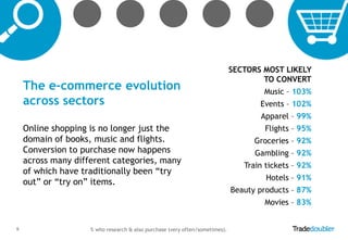 The e-commerce evolution
across sectors

SECTORS MOST LIKELY
TO CONVERT
Music – 103%

Events – 102%
Apparel – 99%

Online shopping is no longer just the
domain of books, music and flights.
Conversion to purchase now happens
across many different categories, many
of which have traditionally been “try
out” or “try on” items.

Flights – 95%
Groceries – 92%

Gambling – 92%
Train tickets – 92%
Hotels – 91%
Beauty products – 87%

Movies – 83%
6

% who research & also purchase (very often/sometimes).

 