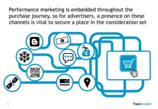 Performance marketing is embedded throughout the
purchase journey, so for advertisers, a presence on these
channels is vital to secure a place in the consideration set

8

 