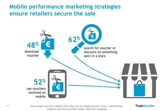 Mobile performance marketing strategies
ensure retailers secure the sale

48%
download
voucher

62%
search for voucher or
discount on something
seen in a store

52%
use vouchers
received on
mobile
17

How people use their mobile when they are out shopping (very often / sometimes).
Based on all who use their mobile while out shopping

 