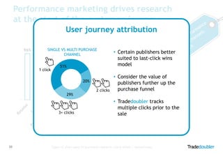 Performance marketing drives research
at the start of the customer journey
User journey attribution
96%

90%

SINGLE VS MULTI PURCHASE
CHANNEL
80%

1 click

67%
51%

66%

59%

56%

20%
29%

3+ clicks

20

2 clicks

• Certain publishers better
suited to last-click wins
model

56%

51%

• Consider44% value of
the 38%
publishers further up the
purchase funnel
• Tradedoubler tracks
multiple clicks prior to the
sale

Types of sites used in purchase research (very often / sometimes).

 