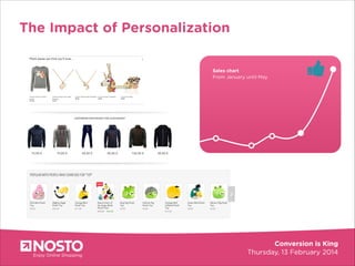 The Impact of Personalization

 
