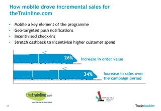 How mobile drove incremental sales for
theTrainline.com
•
•
•
•

Mobile a key element of the programme
Geo-targeted push notifications
Incentivised check-ins
Stretch cashback to incentivise higher customer spend

26%

Increase in order value

34%

23

Increase in sales over
the campaign period

 