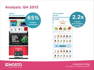 Analysis: Q4 2013
Onsite
Recommendations

65%
Greater
conversion

Personalized
Emails

2.2x
Greater
than industry
average

 