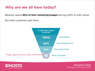 Why are we all here today?
Retailers spend 90% of their marketing budget driving traffic to their stores.
!
But when customers get there...
Greater
conversion

Huge opportunity cost!

 