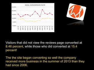 Visitors that did not view the reviews page converted at
8.46 percent, while those who did converted at 15.4
percent!
The the site began converting so well the company
received more business in the summer of 2013 than they
had since 2006.

 