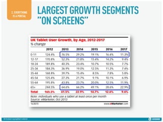 2. EVERYTHING
IS A PORTAL

© Kiosked copyrighted material

LARGEST GROWTH SEGMENTS
”ON SCREENS”

 