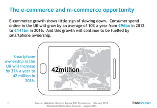 The e-commerce and m-commerce opportunity
E-commerce growth shows little sign of slowing down. Consumer spend
online in the UK will grow by an average of 10% a year from €96bn in 2012
to €141bn in 2016. And this growth will continue to be fuelled by
smartphone ownership.

Smartphone
ownership in the
UK will increase
by 22% a year to
42 million in
2016.

2

42million

Source: eMarketer Western Europe B2C Ecommerce. February 2013.
Worldwide Mobile User forecast. August 2012.

 