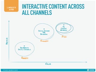 3. IMPULSE TO
ACTION

© © Kiosked copyrighted material!
Kiosked copyrighted material

INTERACTIVE CONTENT ACROSS
ALL CHANNELS

 