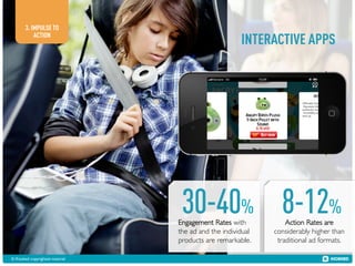 3. IMPULSE TO
ACTION

INTERACTIVE APPS

30-40% 8-12%

Engagement Rates with
the ad and the individual
products are remarkable.!
© Kiosked copyrighted material!

Action Rates are
considerably higher than
traditional ad formats.!

 