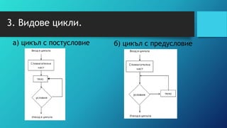3. Видове цикли.
a) цикъл с постусловие б) цикъл с предусловие
 