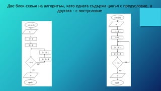 Две блок-схеми на алгоритъм, като едната съдържа цикъл с предусловие, а
другата - с постусловие
 
