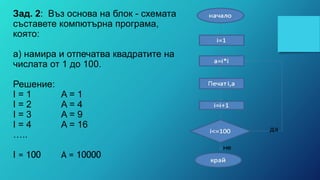 Зад. 2: Въз основа на блок - схемата
съставете компютърна програма,
която:
a) намира и отпечатва квадратите на
числата от 1 до 100.
Решение:
I = 1 A = 1
I = 2 A = 4
I = 3 A = 9
I = 4 A = 16
…..
I = 100 A = 10000
 