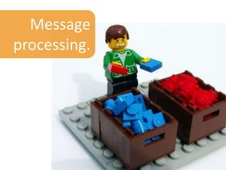 Message
processing.
 