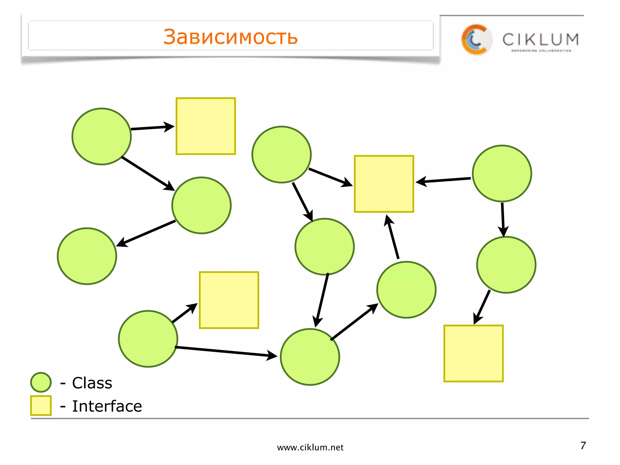 Зависимость




- Class
- Interface

                       www.ciklum.net   7
 