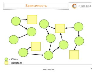 Зависимость




- Class
- Interface

                       www.ciklum.net   7
 