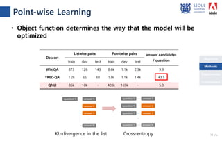 Objective
Conclusions
Methods
Experiments
• Object function determines the way that the model will be
optimized
KL-divergence in the list Cross-entropy
Point-wise Learning
11 /18
train dev test train dev test
WikiQA 873 126 143 8.6k 1.1k 2.3k 9.9
TREC-QA 1.2k 65 68 53k 1.1k 1.4k 43.5
QNLI 86k 10k - 428k 169k - 5.0
Dataset
answer candidates
/ question
Listwise pairs Pointwise pairs
Methods
 