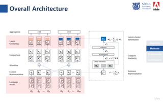 Objective
Conclusions
Methods
Experiments
Overall Architecture
12 /18
Methods
 