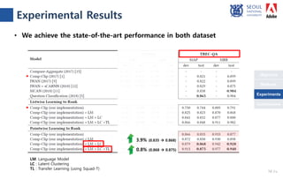 Objective
Conclusions
Methods
Experiments
• We achieve the state-of-the-art performance in both dataset
3.9% (0.835  0.868)
0.8% (0.868  0.875)
LM: Language Model
LC : Latent Clustering
TL : Transfer Learning (using Squad-T)
Experimental Results
16 /18
Experiments
 