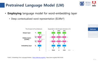 Objective
Conclusions
Methods
Experiments
• Employing language model for word-embedding layer
• Deep contextualized word representation (ELMo*)
*ELMO ( Embeddings from Language Models ), https://allennlp.org/elmo, https://arxiv.org/abs/1802.05365
Pretrained Language Model (LM)
8 /18
Methods
 