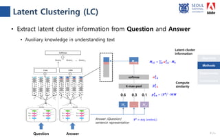 Objective
Conclusions
Methods
Experiments
Question Answer
𝑀𝑀1 … 𝑀𝑀𝑛𝑛
Answer (Question)
sentence representation
0.6 0.3 0.1
Compute
similarity
Latent-cluster
information
𝑴𝑴𝑳𝑳𝑳𝑳 = ∑𝒌𝒌 𝜶𝜶𝟏𝟏:𝒌𝒌
𝑨𝑨
� 𝑴𝑴𝒌𝒌
𝒑𝒑𝟏𝟏:𝒏𝒏
𝑨𝑨
= (𝑺𝑺𝑨𝑨)⊺ � 𝑾𝑾𝑾𝑾
Latent Clustering (LC)
9 /18
Methods
K-max-pool
softmax
�𝒑𝒑𝟏𝟏:𝒌𝒌
𝑨𝑨
𝑴𝑴𝑳𝑳𝑳𝑳
• Extract latent cluster information from Question and Answer
• Auxiliary knowledge in understanding text
𝑺𝑺𝑨𝑨 = avg (𝑒𝑒𝑒𝑒𝑒𝑒𝑒𝑒𝑒𝑒𝑖𝑖)
𝜶𝜶𝟏𝟏:𝒌𝒌
𝑨𝑨
 